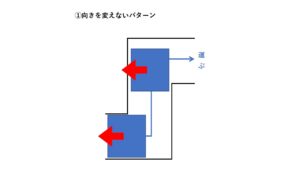 ドラム式洗濯乾燥機　搬入　向きを変えない